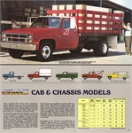 1983 GMC Pickups Pg13